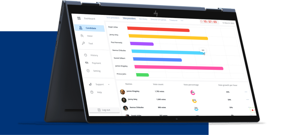 Blockchain Technology